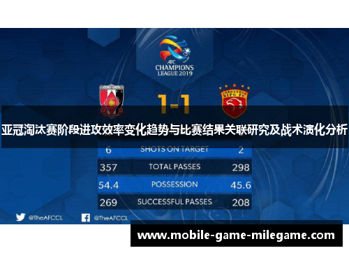 亚冠淘汰赛阶段进攻效率变化趋势与比赛结果关联研究及战术演化分析