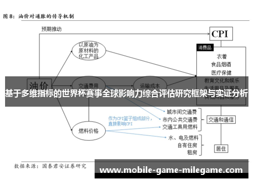 基于多维指标的世界杯赛事全球影响力综合评估研究框架与实证分析