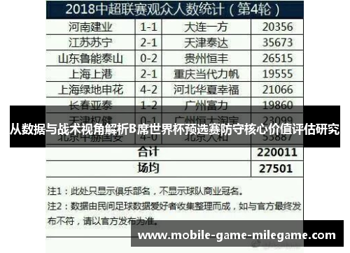 从数据与战术视角解析B席世界杯预选赛防守核心价值评估研究