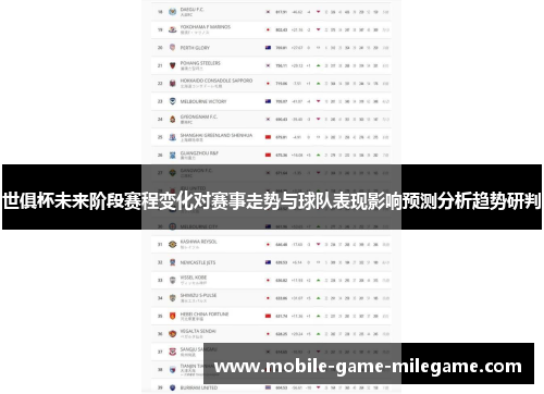 世俱杯未来阶段赛程变化对赛事走势与球队表现影响预测分析趋势研判 世俱杯未来阶段赛程变化对赛事走势与球队表现影响预测分析趋势研判