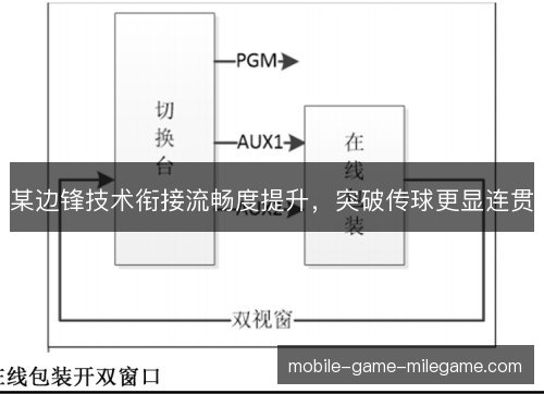 某边锋技术衔接流畅度提升,突破传球更显连贯 某边锋技术衔接流畅度提升,突破传球更显连贯